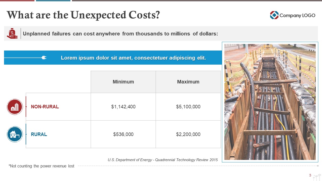 Unexpected Cost Slide