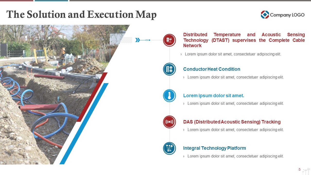 The Solution and Execution Map Slide